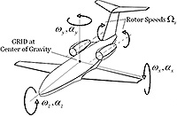 NX Nastran 9 - Discipline and Physical Domain Extensions