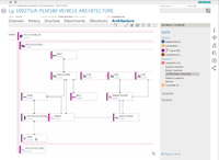 Systems Engineering – Definieren, Navigieren und Wiederverwenden von Systemschnittstellen Systems Engineering – Definieren, Navigieren und Wiederverwenden von Systemschnittstellen