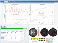 Verhaltensprognosen mit modellgestütztem Systems Engineering Verhaltensprognosen mit modellgestütztem Systems Engineering