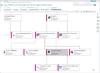 Systems Engineering – Erstellen einer Systemarchitektur Systems Engineering – Erstellen einer Systemarchitektur