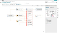 Requirements Management – Mitigate Risk of Change Requirements Management – Mitigate Risk of Change