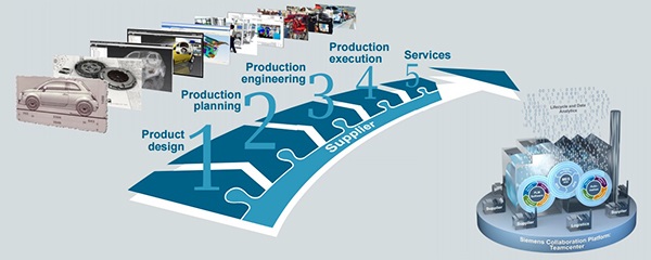 Digital Factory Tour main image Digital Enterprise Showcase Tour