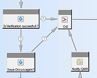Integrated Revision Management Integrated Revision Management