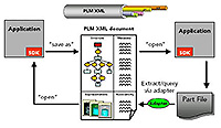 interop_scenario1 small PLM XML Supportl