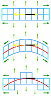 Manufacturing Producibility Manufacturing Producibility