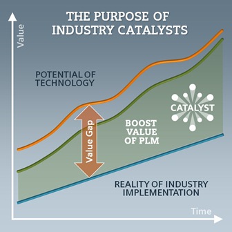 Image - Catalyst Image - Catalyst