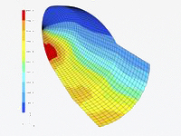 Samcef Solver Suite - Thermal Response Samcef Solver Suite - Thermal Response