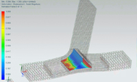Progressive Damage Simulation Progressive Damage Simulation
