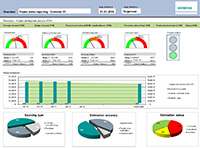 Product Cost Management - Raggiungere i costi target Product Cost Management - Raggiungere i costi target