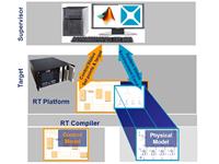 リアルタイムシミュレーション hardware in the loop hil software in