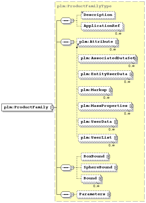 namespace http www plmxml org schemas plmxmlschema type plm