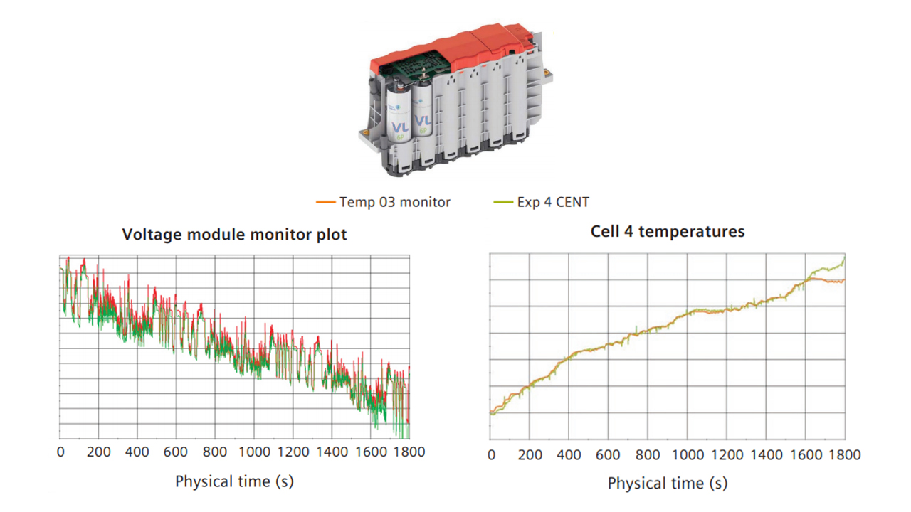 Batteries design process simulation