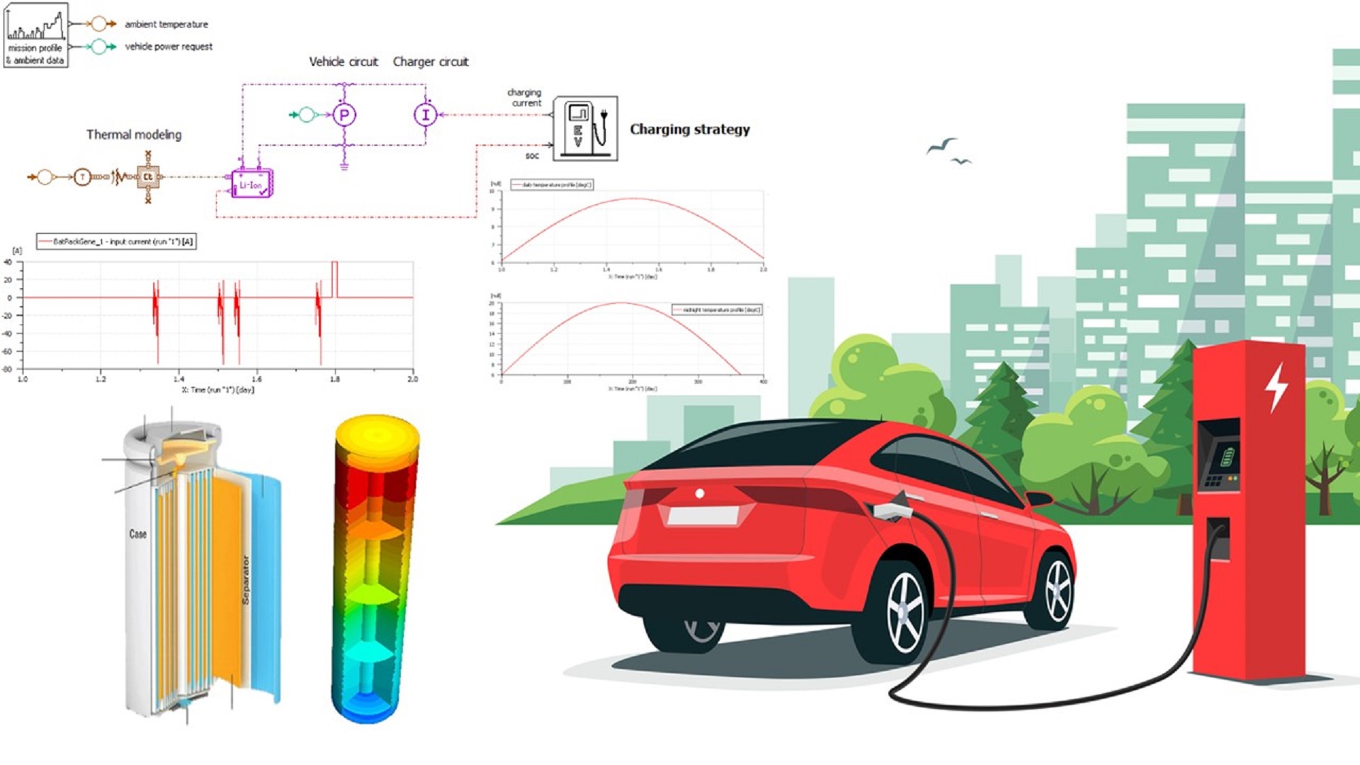 Optimizing the battery charging experience