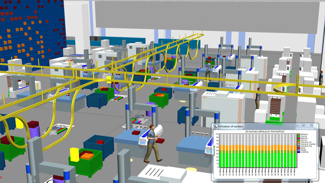 Anlagensimulation Und Durchsatzoptimierung