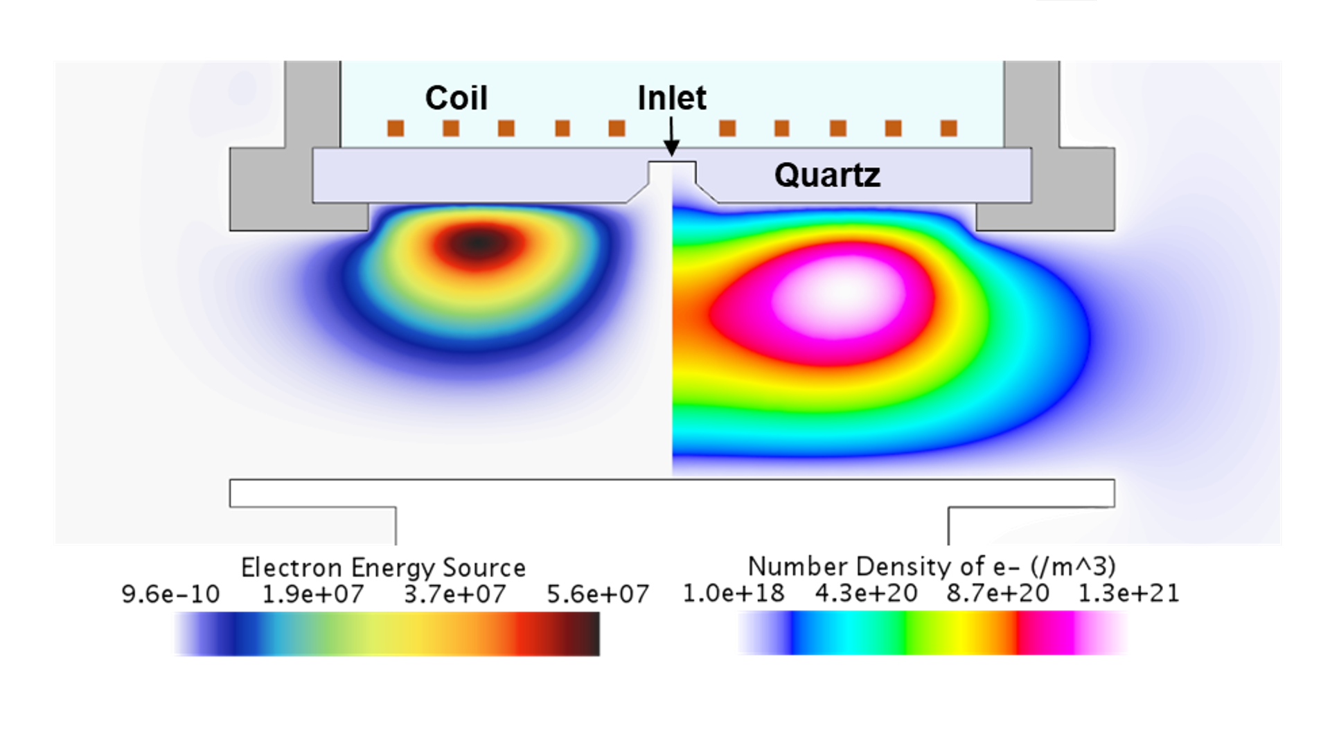 plasma-simulation-siemens-software