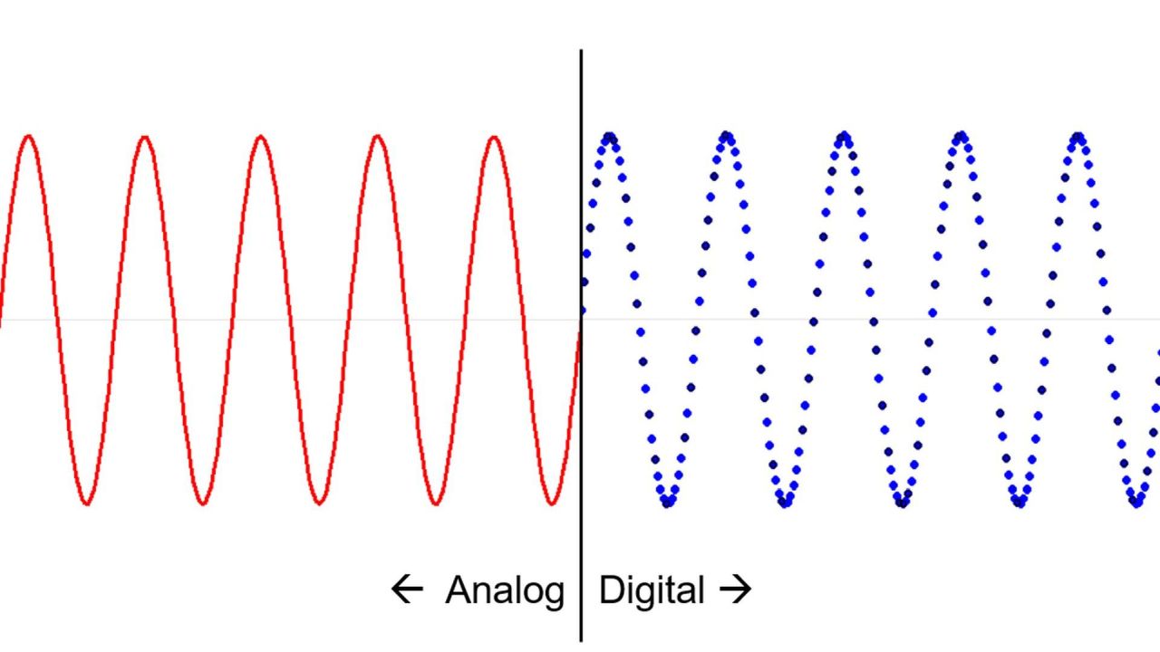 What Are 2 Characteristics Of A Digital Signal at Jane Shepherd blog
