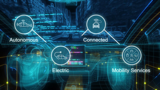 Automotive software engineering sales