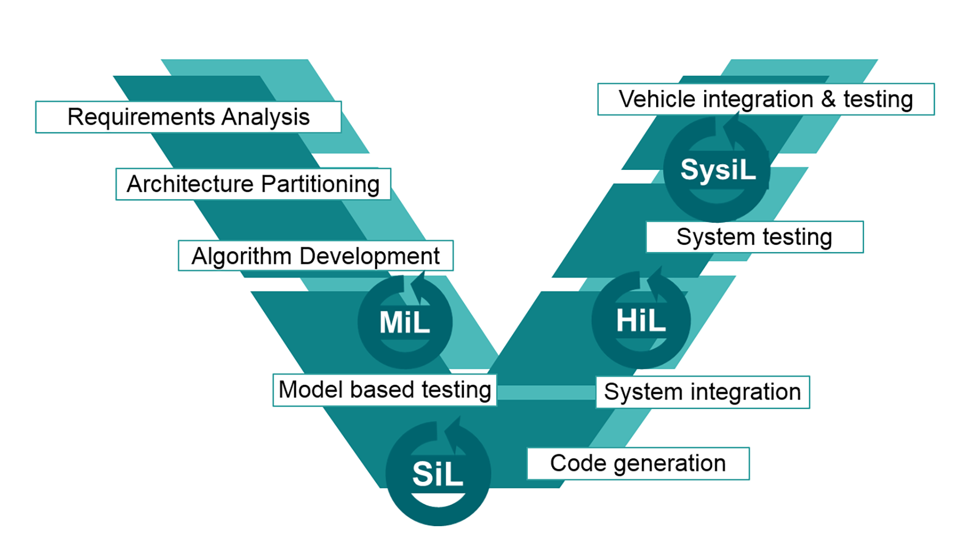 what is process engineering in automotive industry