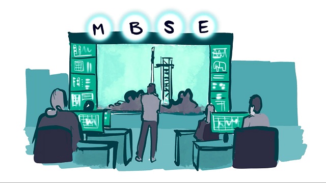 An MBSE approach can help your company become more competitive using data to cut risk, innovate faster, reduce costs and avoid schedule glitches. 