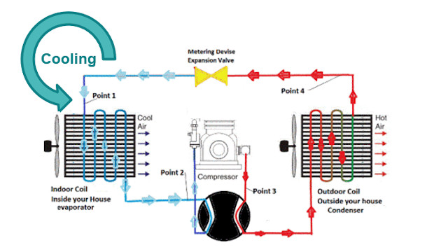 Furnace Installation In Abbotsford