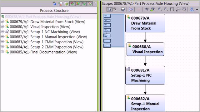 Routing Authoring Process Management Siemens Software Routing Authoring Process Management Siemens Software