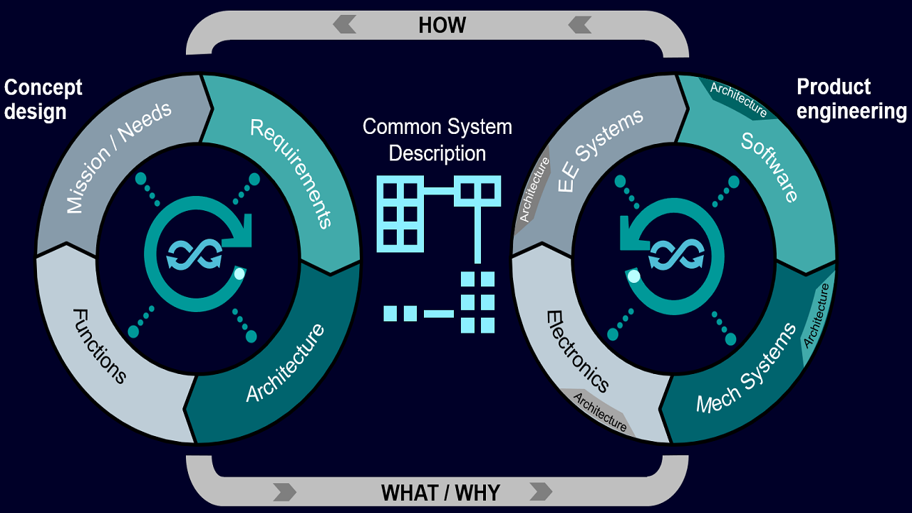 Siemens_MBSE_SysMLv2_Newsroom_tcm27-100732.png