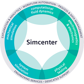Simcenter%20wheel%2070 tcm27 95351 - Simcenter blog