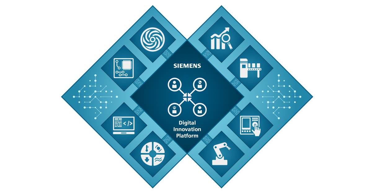 Digital Innovation Platform