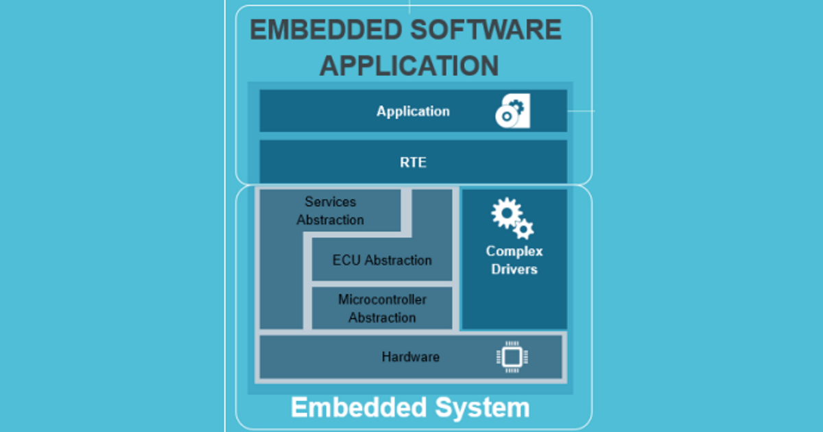 Characteristics of Embedded Systems - The Engineering Projects