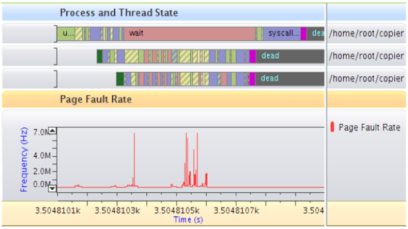 Sourcery Analyzer