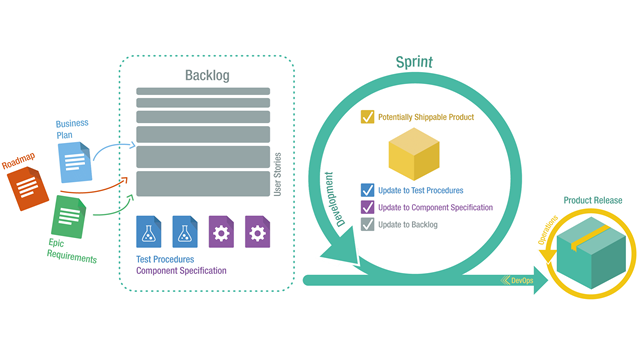 Software Agile/Hybrid Project Management plm solution diagram 