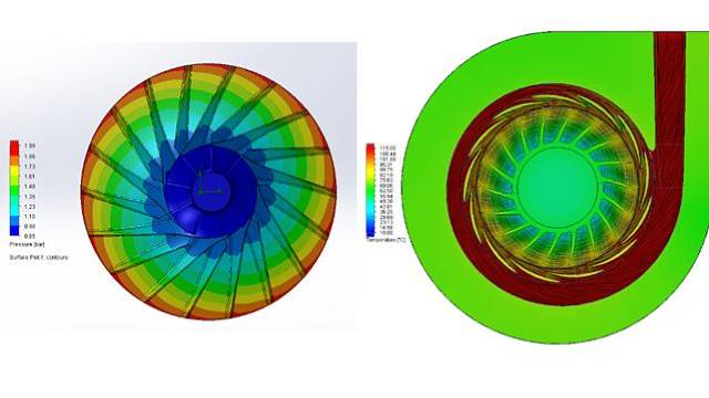 La simulation aérodynamique permet de visualiser la répartition de la chaleur dans la section transversale du compresseur à l'aide de lignes de courant.