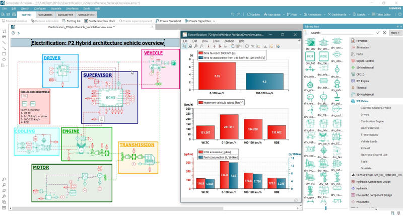 Frontloading hybrid vehicles controls development and calibration with multi-level simulation