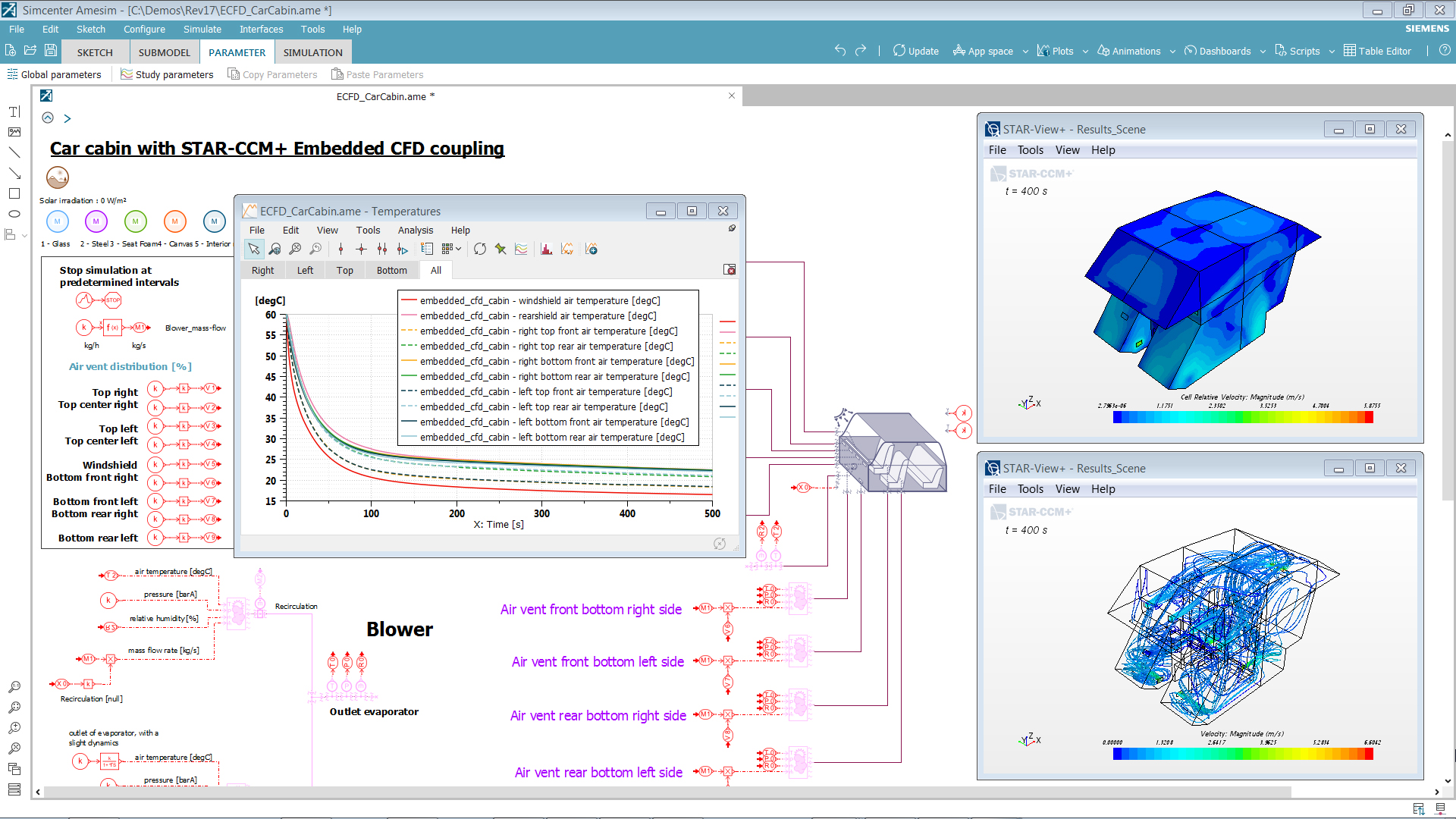 Car cabin temperature evaluation using embedded-CFD 