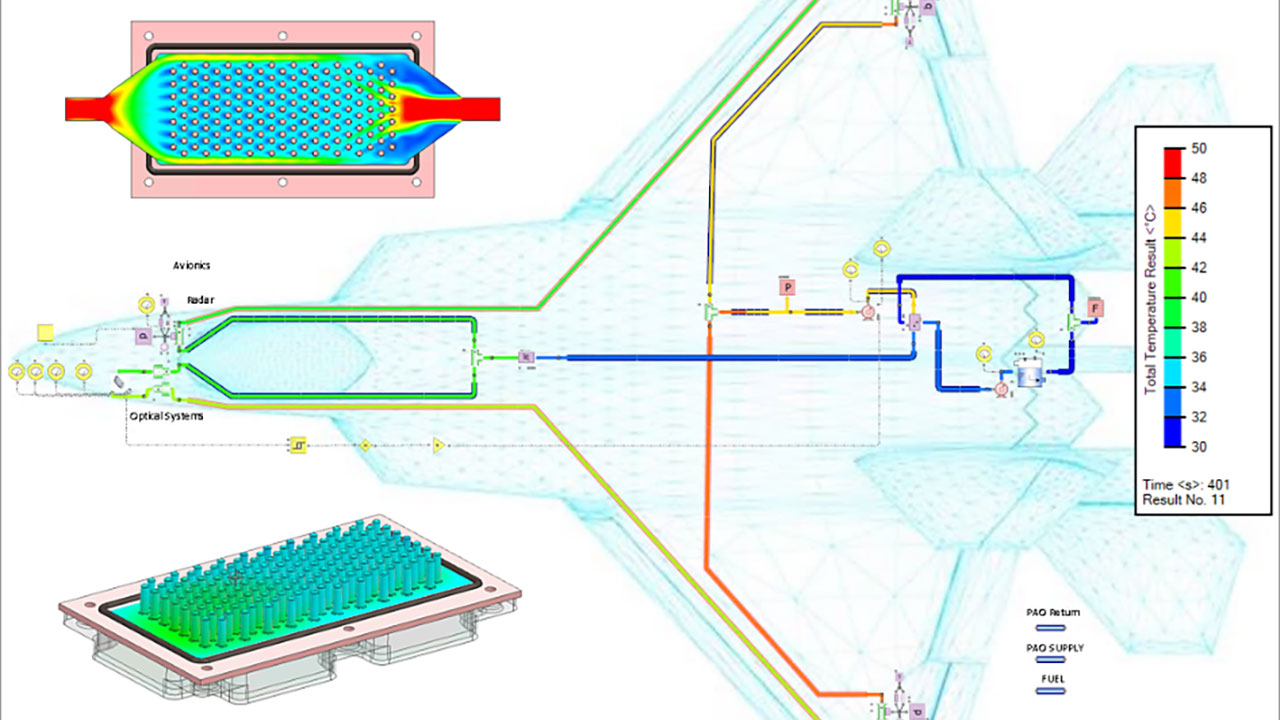 Avionics cooling systems