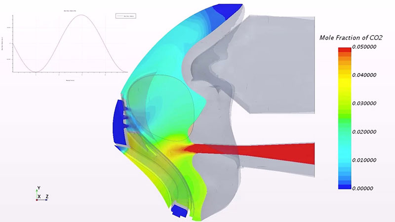 CFD Simulation in Medical Device Design