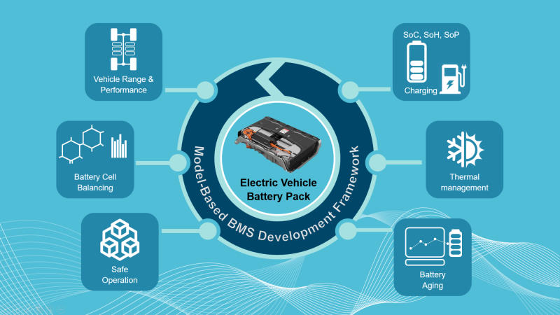 Addressing the challenges of Battery Management System development using an MBD framework