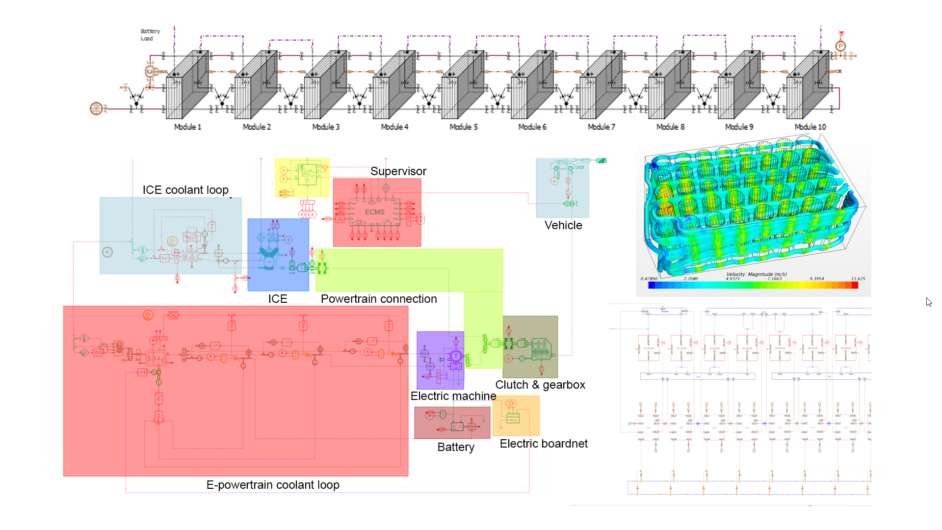 Optimizing battery thermal management system design and architecture using multi-level modeling