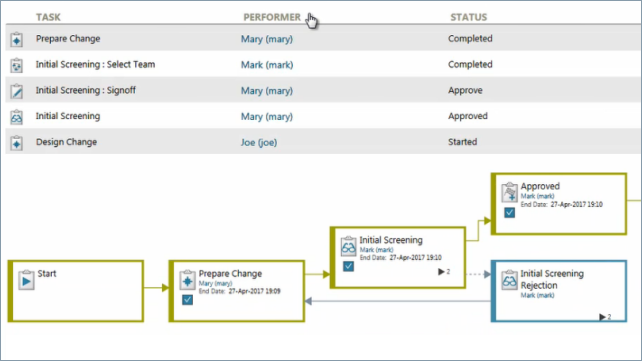 メンターとの統合 Siemens Software