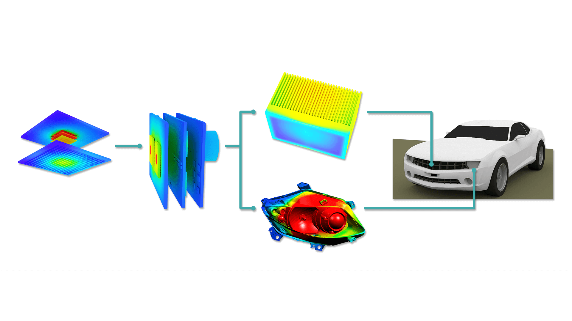 自動運転車用センサーのハードウェア設計と最適化のためのシミュレーション駆動型エンジニアリング シーメンス