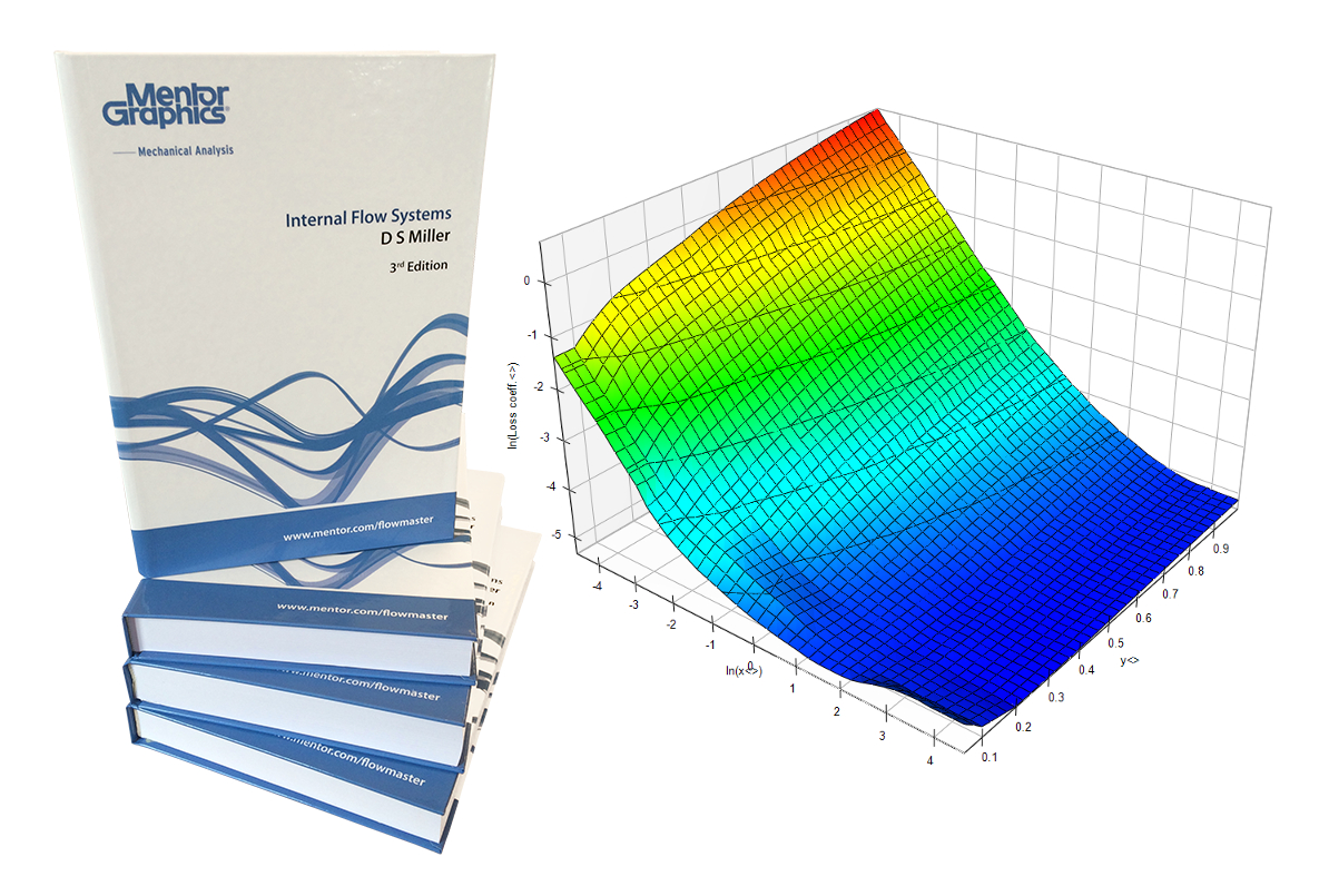 Early Design Of Thermo Fluid System Siemens Software