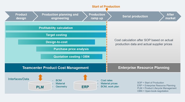 Product Costing Siemens Digital Industries Software