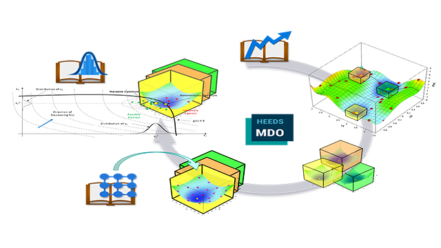 Graphic of various charts and graphs related to HEEDS MDO.