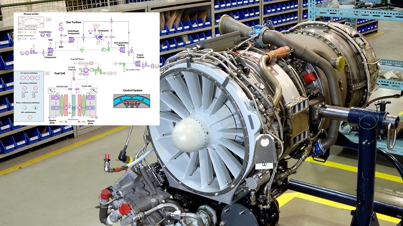 Aircraft propulsion system simulation model