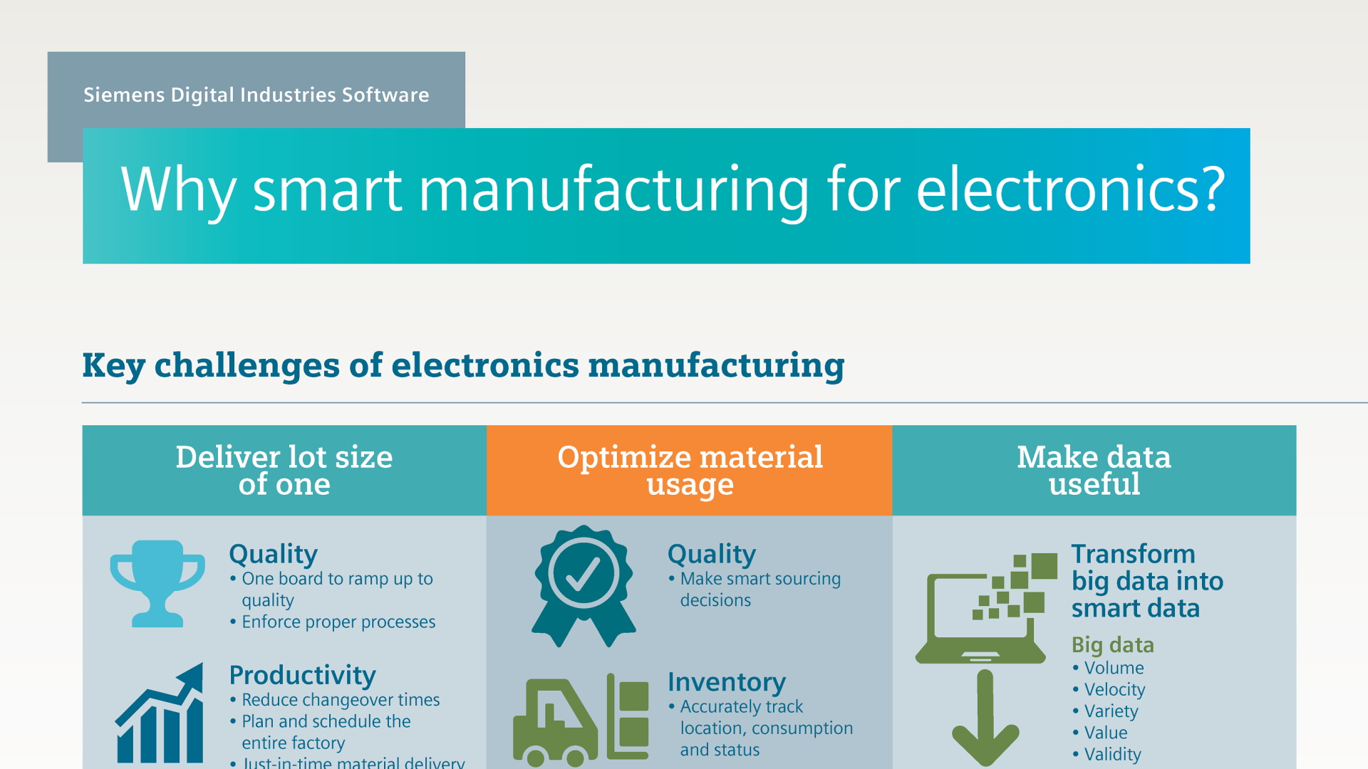 Siemens SW Why smart manufacturing for electronics Infographic