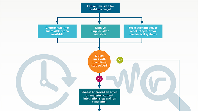  Make your Simcenter Amesim Model Real-Time Compatible