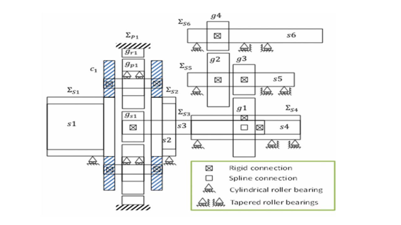 Boosting productivity in gearbox engineering using a revolutionary