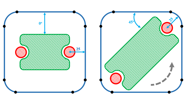 PGM Advanced Features