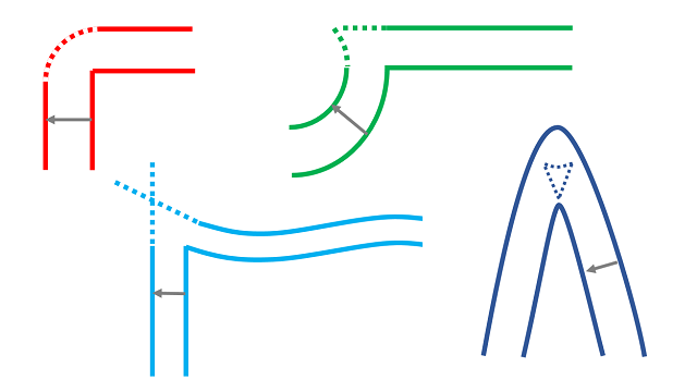 Offset Profiles