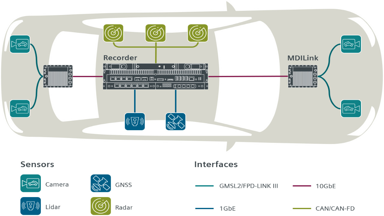 Webinar Siemens Digital Industries Software
